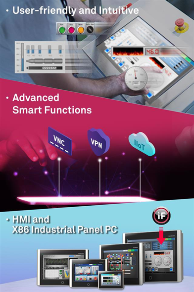 Novakon panel pc